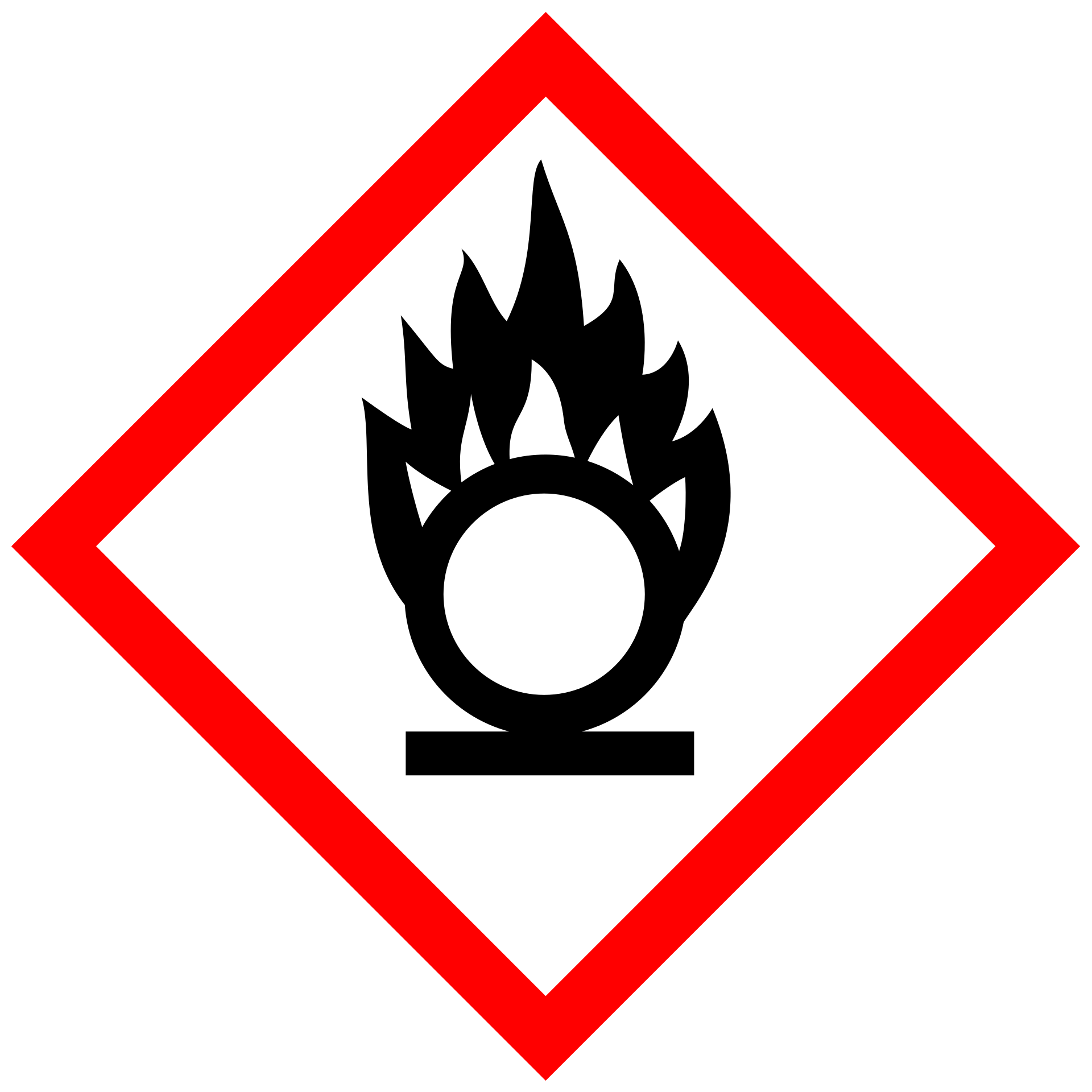 GHS03 Flamme über Kreis