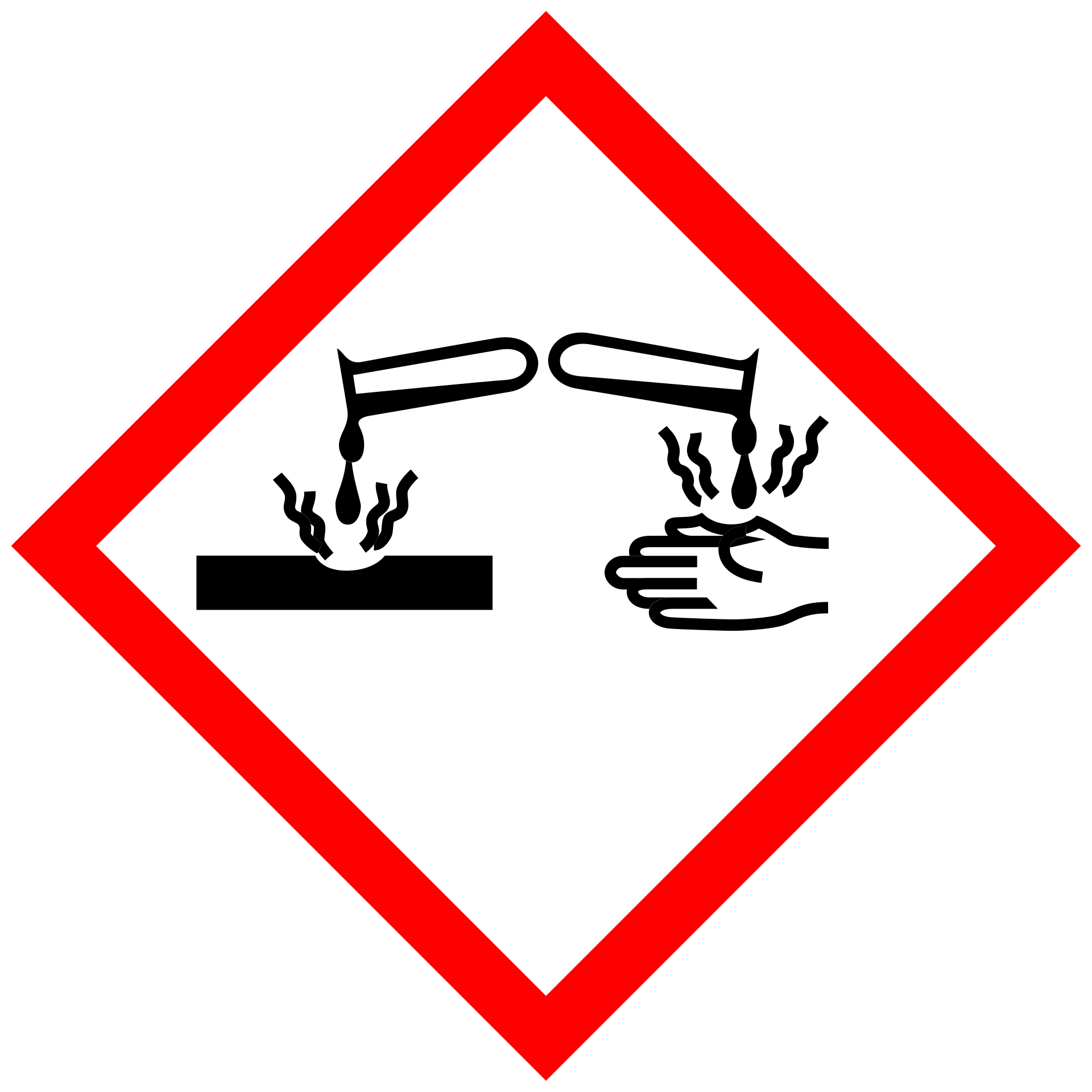 GHS05 Ätzwirkung